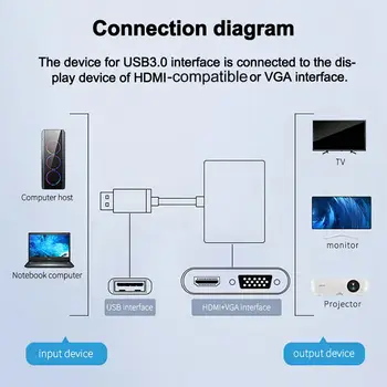 HDMI-совместимый адаптер, подключи и играй, широкая совместимость, передача сигнала, HDMI-совместимый разъем для офиса