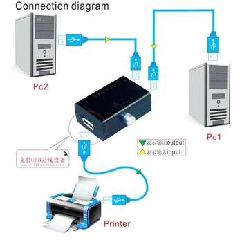 100 комплектов USB-распределительной коробки концентратора 2 порта ПК Компьютер сканер принтер Руководство пользователя
